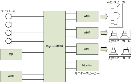 dt_sample1