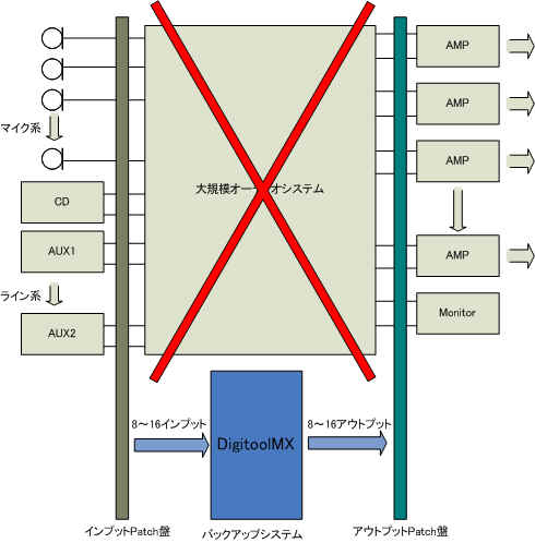 dt_sample4
