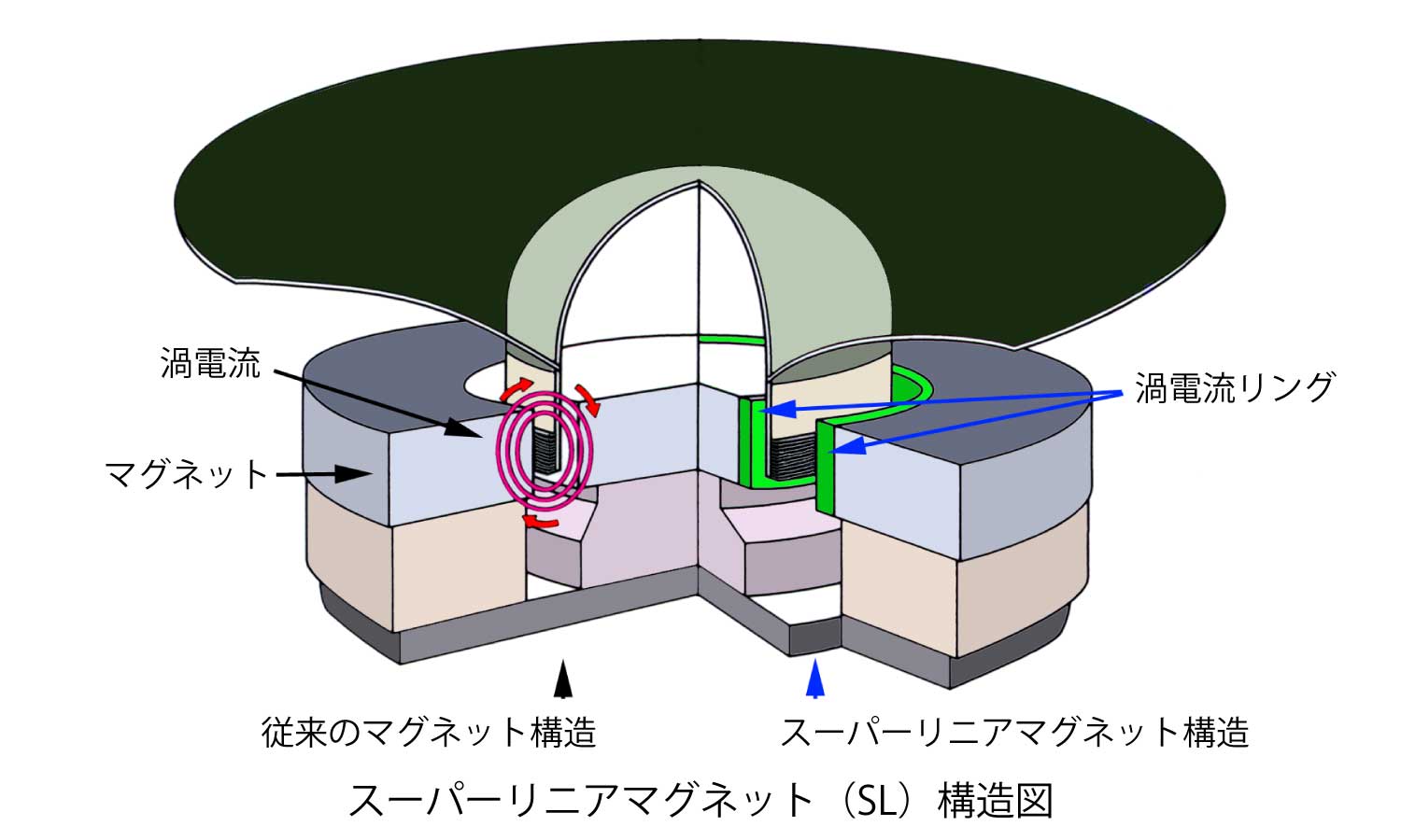 SL_kouzou