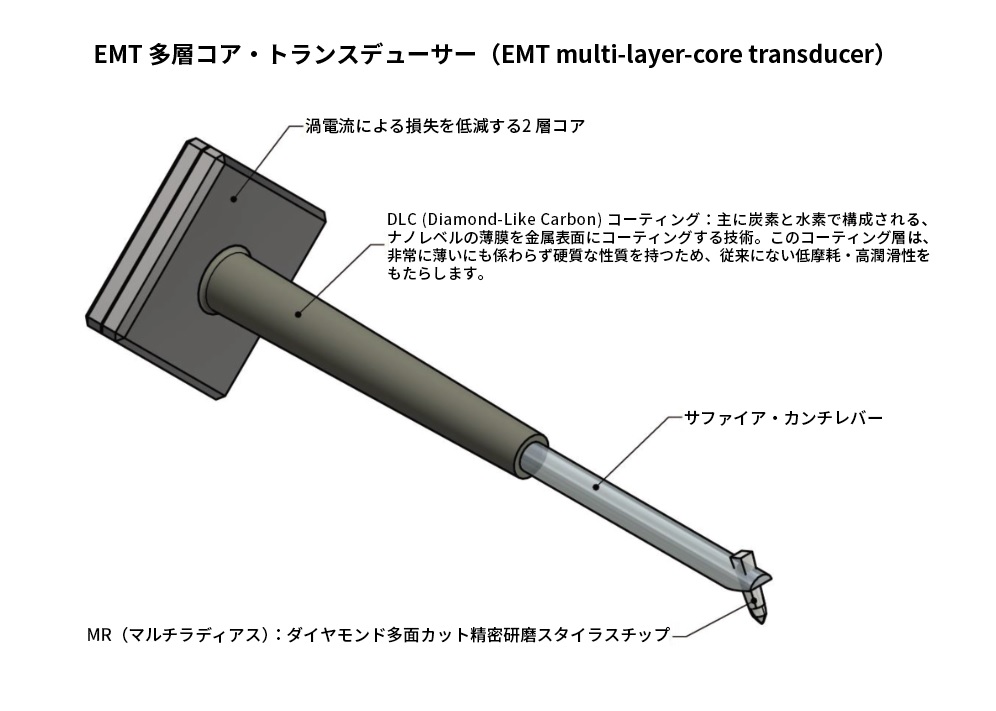 emt_multi-layer-core_transducer
