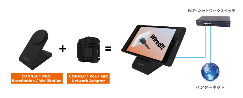 CONNECT PRO Wired Network Diagram