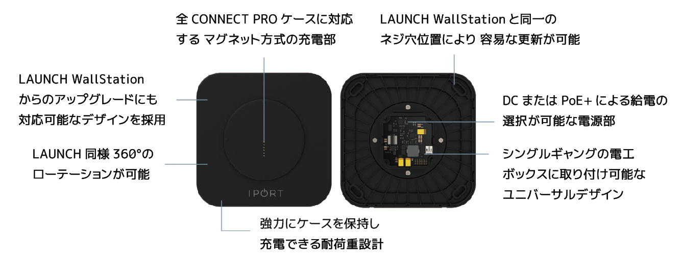 CONNECT PRO WallStation System