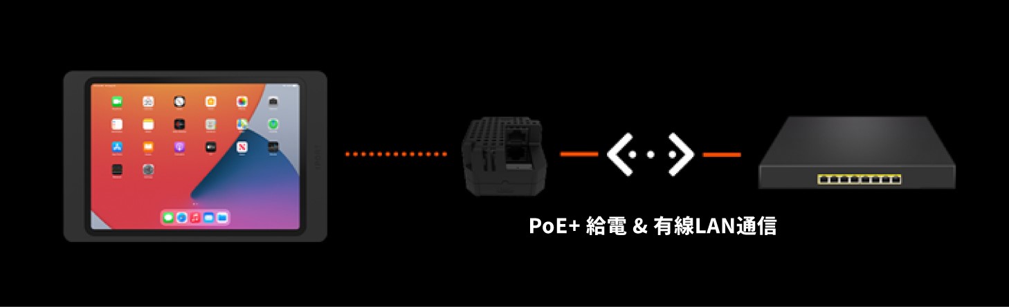 SURFACE MOUNT System Network