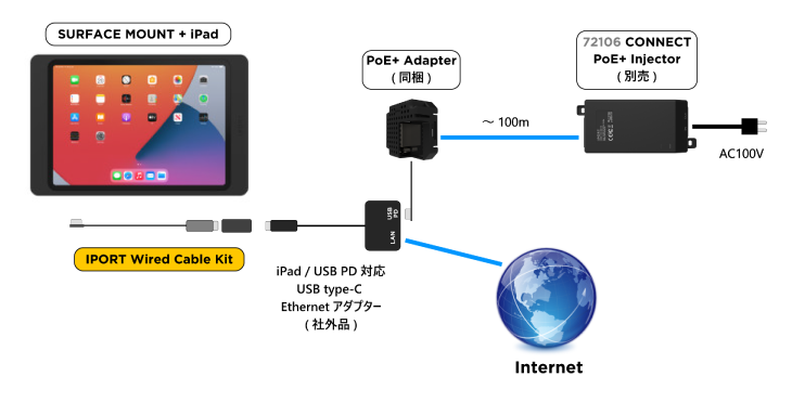 IPORT Wired Cable Kit接続図