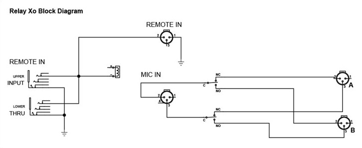 ラディアル Radial Relay Xo リモートABスイッチャー 株式会社エレクトリ