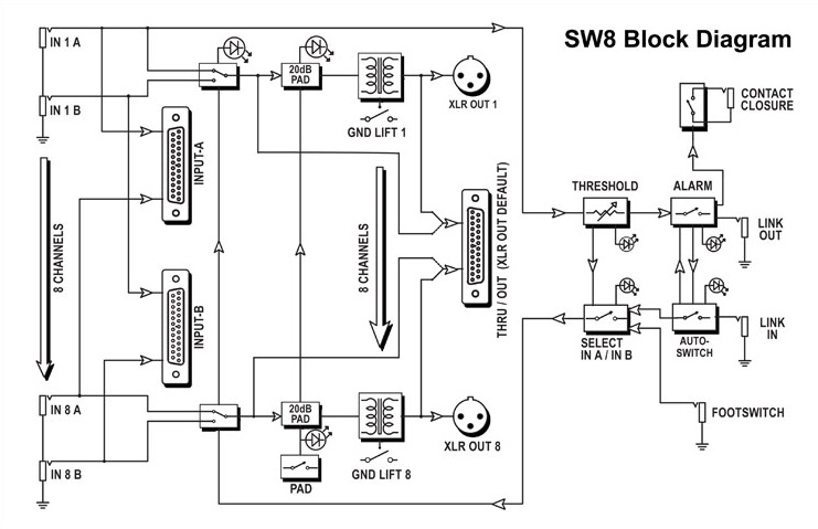 ラディアル Radial SW8 バッキングトラック オートスイッチャー