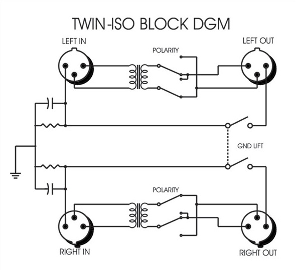 Twin-Iso ブロックダイアグラム