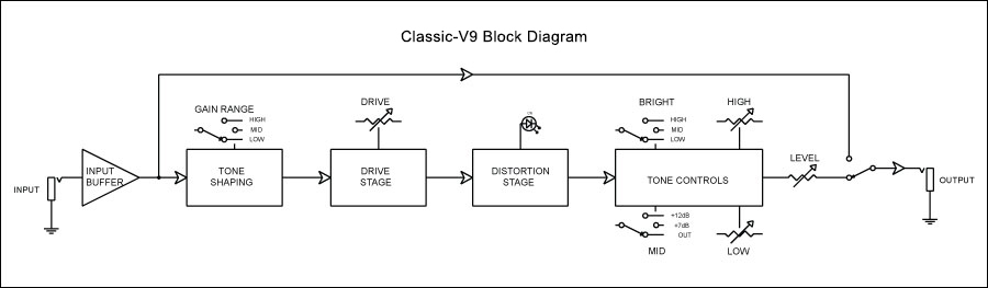 Radial Classic-V9