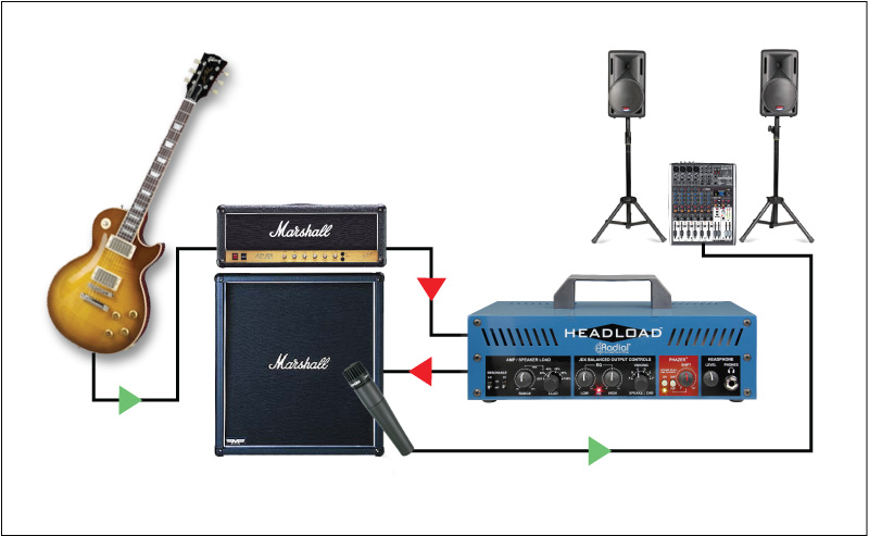 ラディアル Radial Headload V8 ギターアンプロードボックス 8Ω 株式