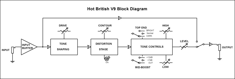 ラディアル Radial Hot-British V9 ディストーションペダル 株式会社