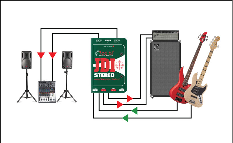 【Radial JDI】理想的なパッシブ・ダイレクトボックス | soyuztech.com