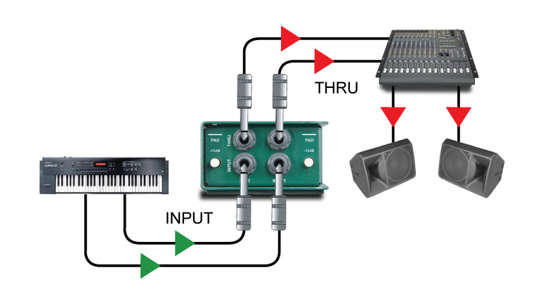 JDI Stereo 使用例