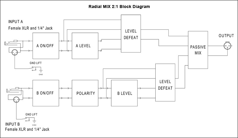 Radial MIX 2:1