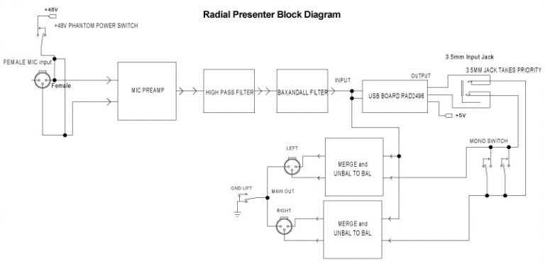 Radial Presenter