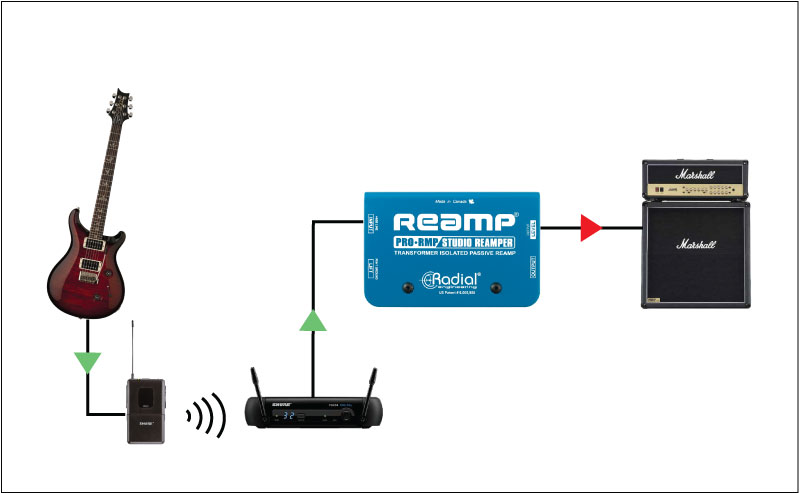 RADIAL ラディアル　PRORMP リアンプ　エフェクター　名機