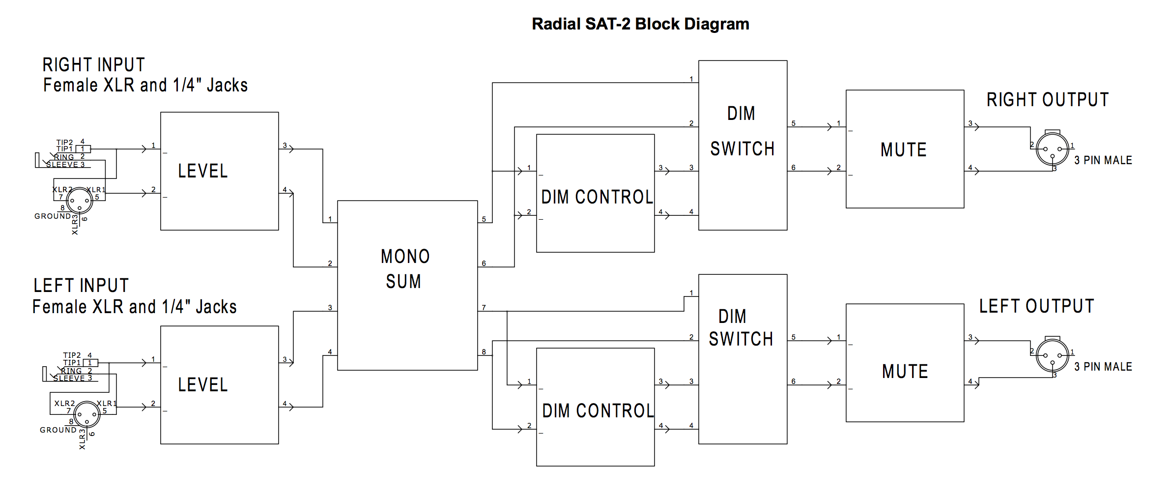 Radial SAT-2