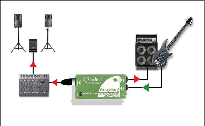 ラディアル Radial StageBug SB-2 パッシブDI 株式会社エレクトリ