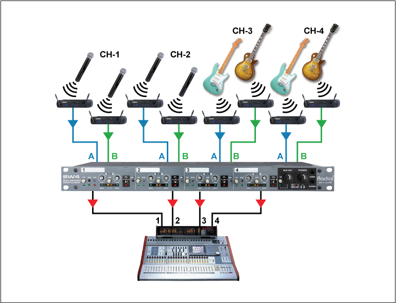 ラディアル Radial SW4 4ch バランス A/Bスイッチャー 株式会社エレクトリ