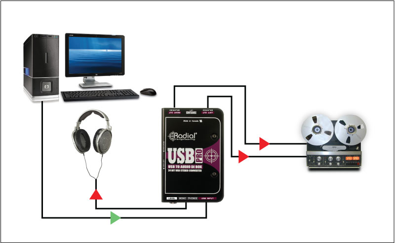 ラディアル Radial USB Pro USB接続 2chアクティブDI 株式会社エレクトリ