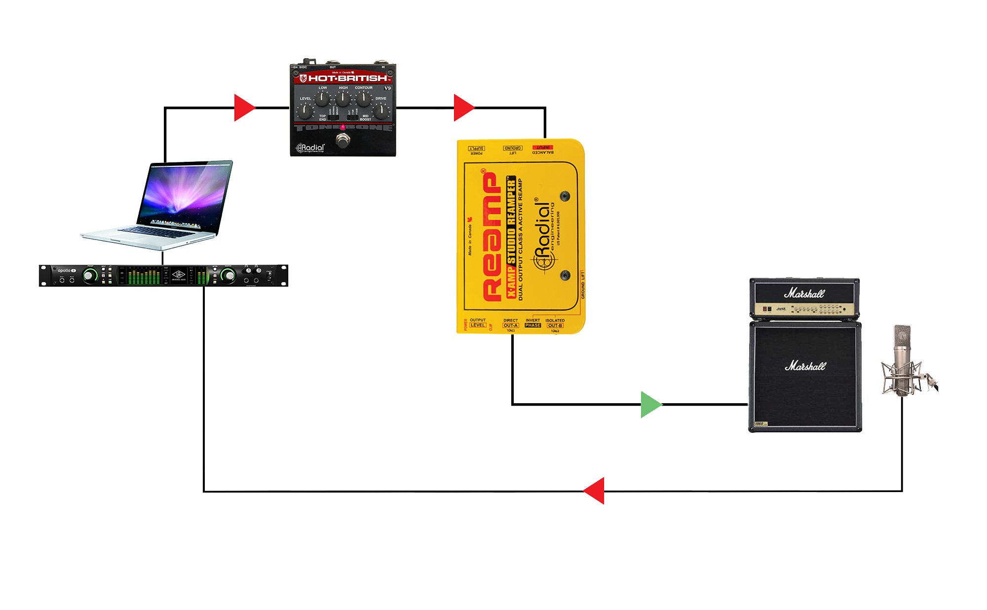 ラディアル Radial X-Amp アクティブ リアンプ 株式会社エレクトリ